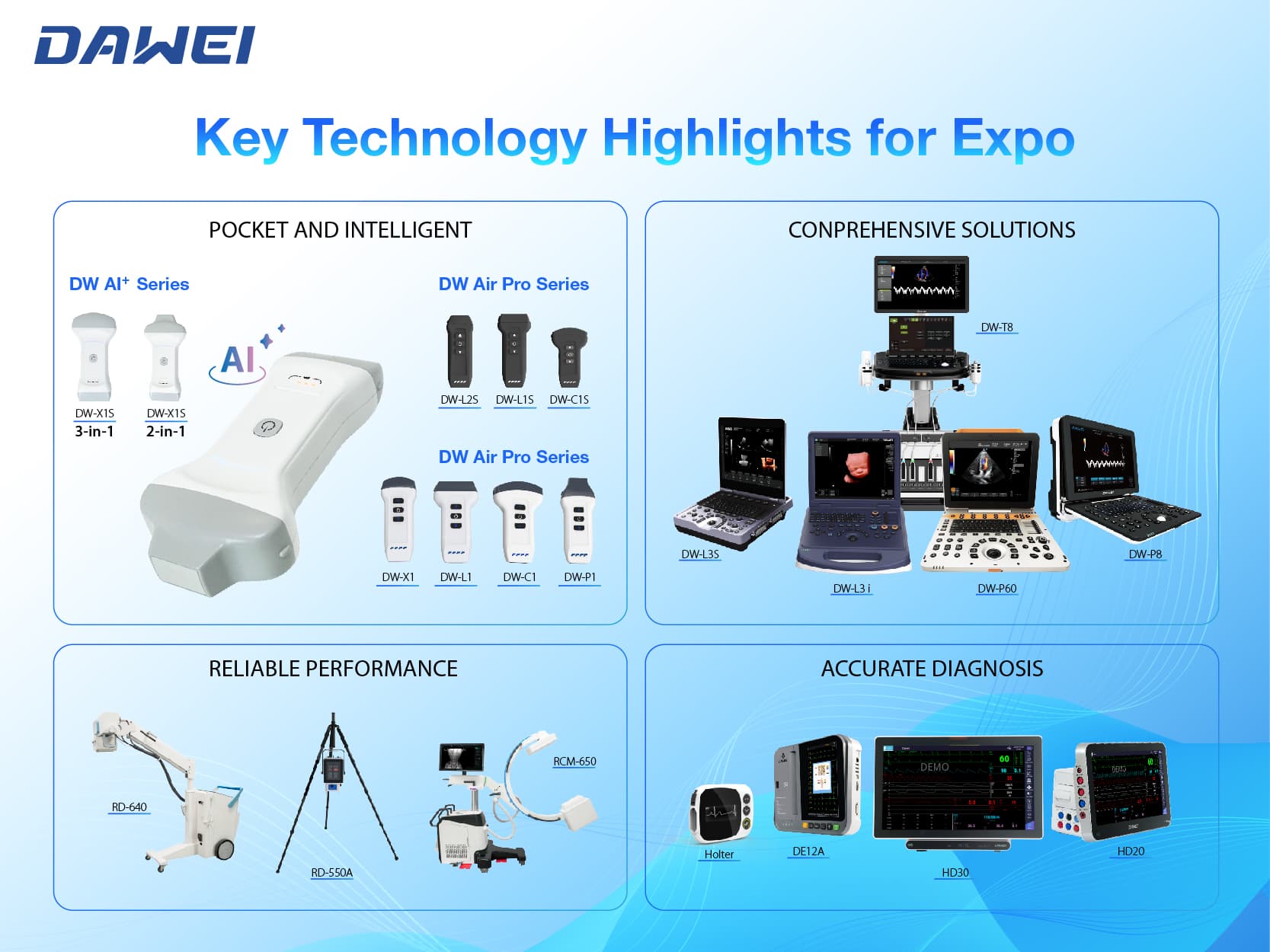 Faits saillants technologiques cl&eacute;s pour l’Expo　