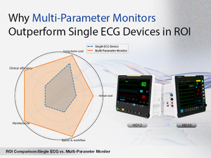 Why Multi-Parameter Monitors Outperform Single ECG Devices in ROI .jpg